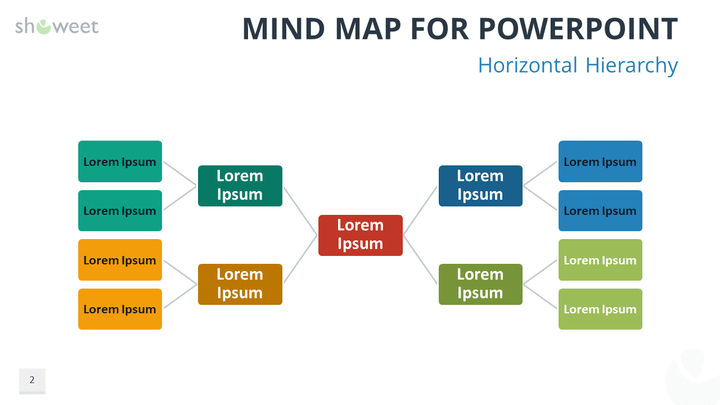 Plantillas de Mapa Mental (Mind Map) para PowerPoint - Showeet