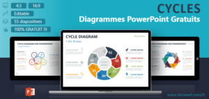 Diagrammes Cycliques – Modèles pour PowerPoint