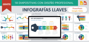 Infografías Llaves para PowerPoint y Google Slides