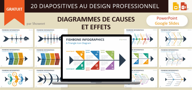 Modèles de diagrammes de causes et effets pour PowerPoint et Google Slides avec 20 conceptions uniques et entièrement modifiables.