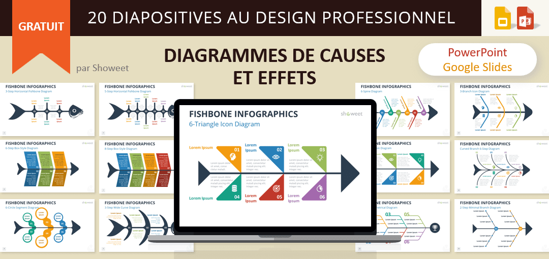 Modèles de diagrammes de causes et effets pour PowerPoint et Google Slides avec 20 conceptions uniques et entièrement modifiables.